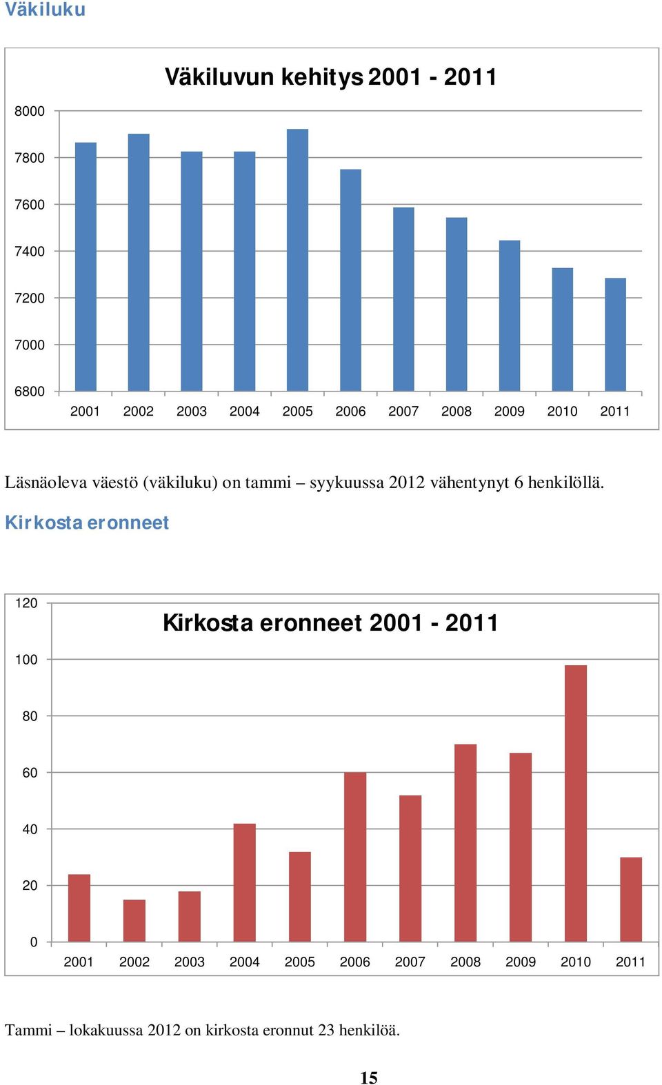 henkilöllä.