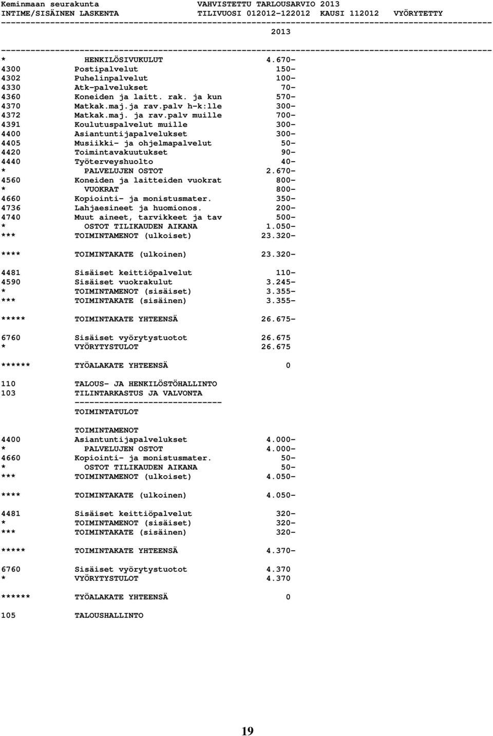 palv muille 700-4391 Koulutuspalvelut muille 300-4400 Asiantuntijapalvelukset 300-4405 Musiikki- ja ohjelmapalvelut 50-4420 Toimintavakuutukset 90-4440 Työterveyshuolto 40- * PALVELUJEN OSTOT 2.