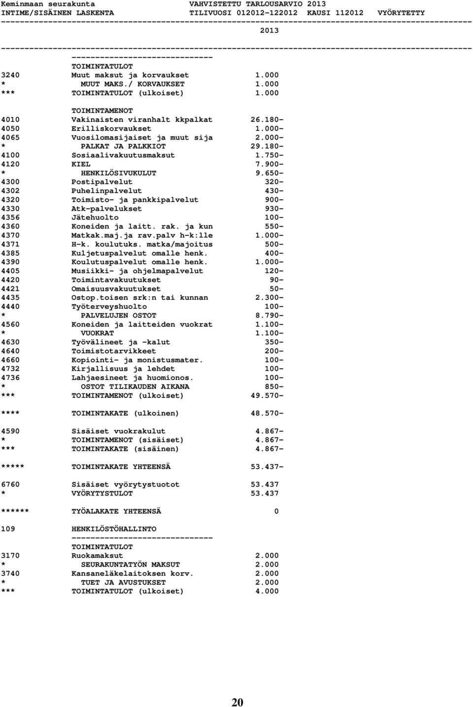 650-4300 Postipalvelut 320-4302 Puhelinpalvelut 430-4320 Toimisto- ja pankkipalvelut 900-4330 Atk-palvelukset 930-4356 Jätehuolto 100-4360 Koneiden ja laitt. rak. ja kun 550-4370 Matkak.maj.ja rav.