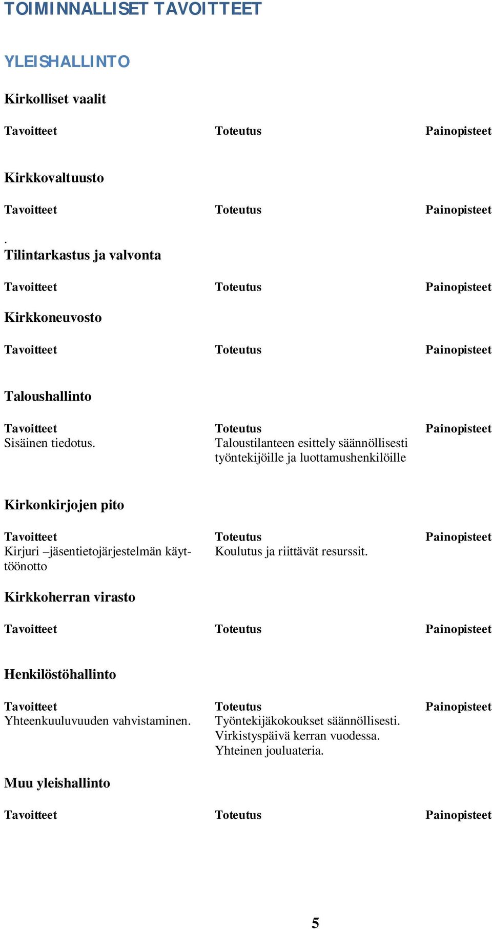 Toteutus Taloustilanteen esittely säännöllisesti työntekijöille ja luottamushenkilöille Painopisteet Kirkonkirjojen pito Tavoitteet Toteutus Painopisteet Kirjuri jäsentietojärjestelmän käyttöönotto