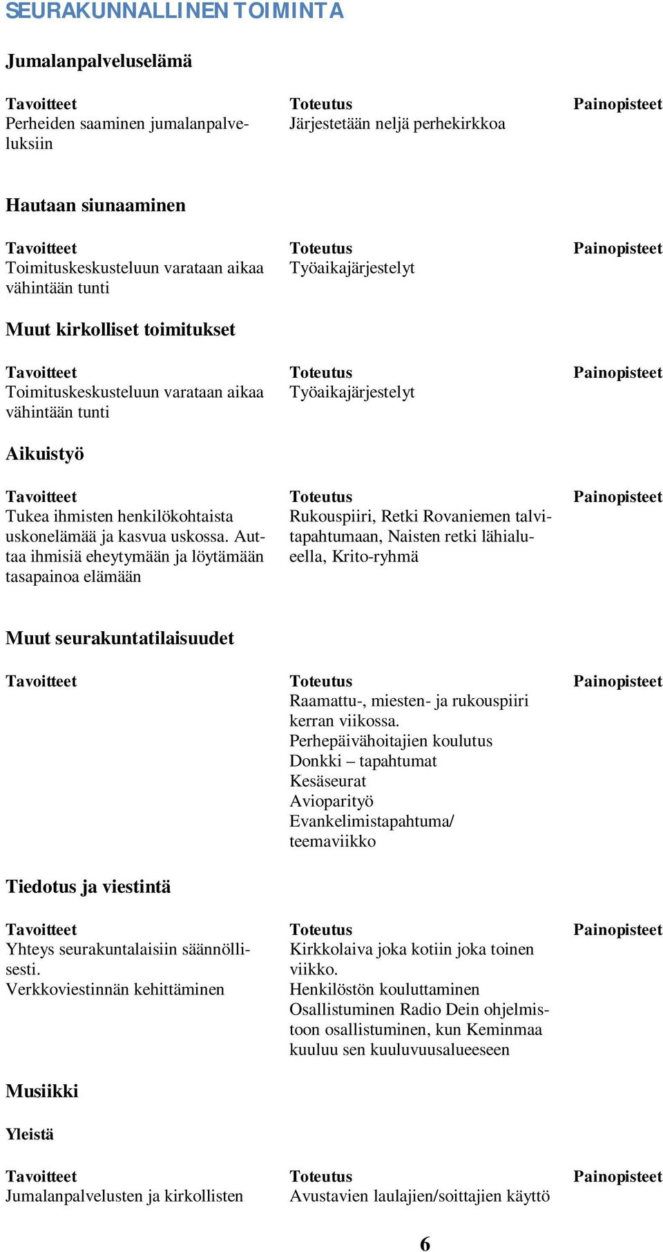 Työaikajärjestelyt Painopisteet Painopisteet Tavoitteet Toteutus Painopisteet Tukea ihmisten henkilökohtaista uskonelämää ja kasvua uskossa.