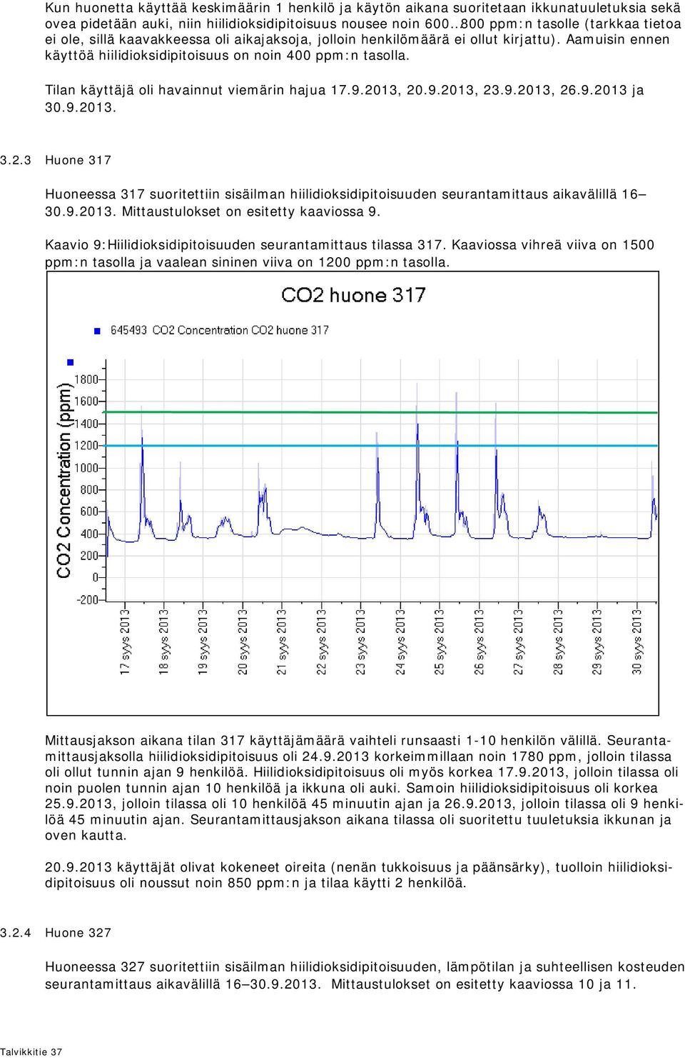 Tilan käyttäjä oli havainnut viemärin hajua 17.9.2013, 20.9.2013, 23.9.2013, 26.9.2013 ja 30.9.2013. 3.2.3 Huone 317 Huoneessa 317 suoritettiin sisäilman hiilidioksidipitoisuuden seurantamittaus aikavälillä 16 30.