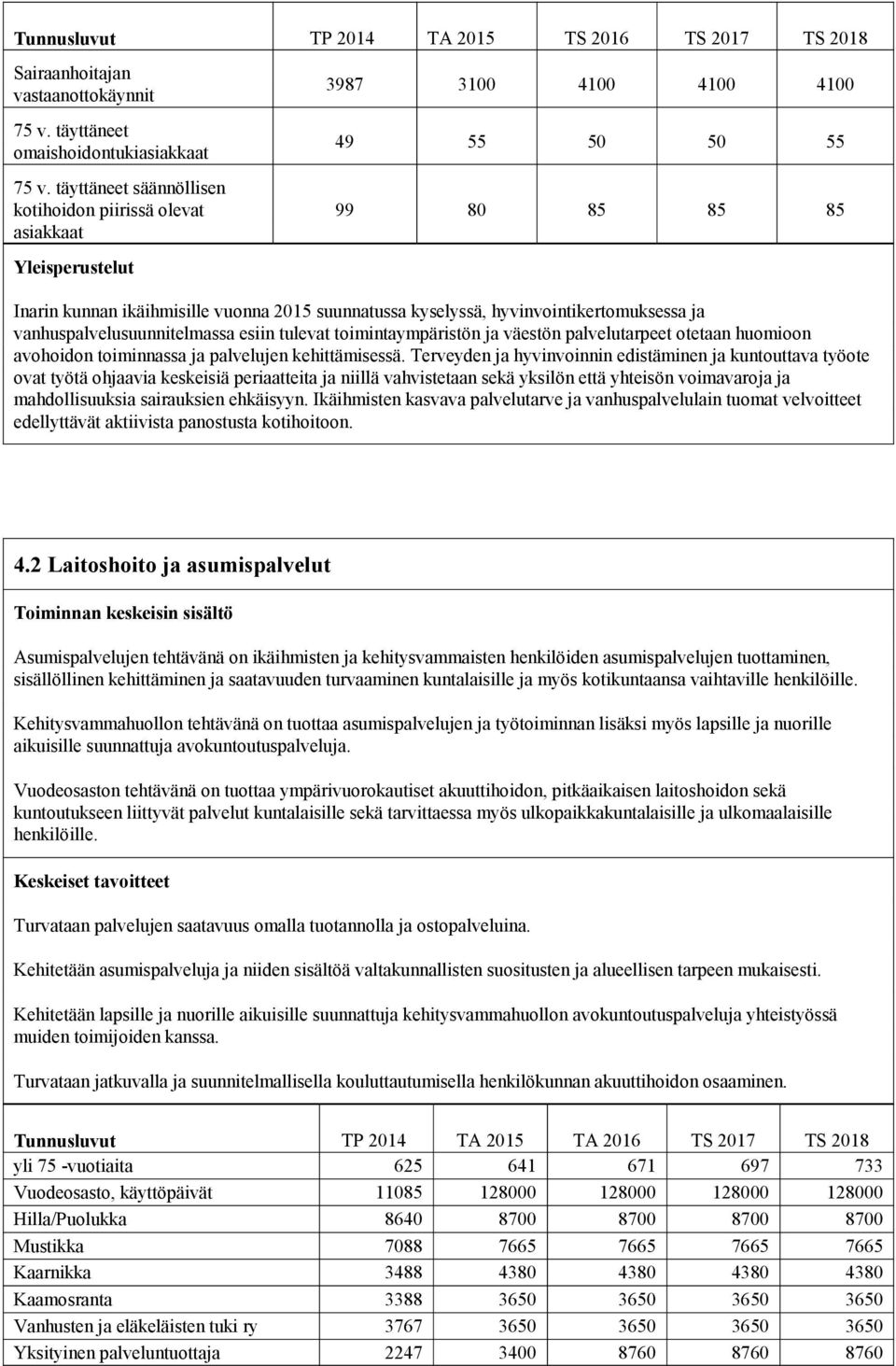 hyvinvointikertomuksessa ja vanhuspalvelusuunnitelmassa esiin tulevat toimintaympäristön ja väestön palvelutarpeet otetaan huomioon avohoidon toiminnassa ja palvelujen kehittämisessä.