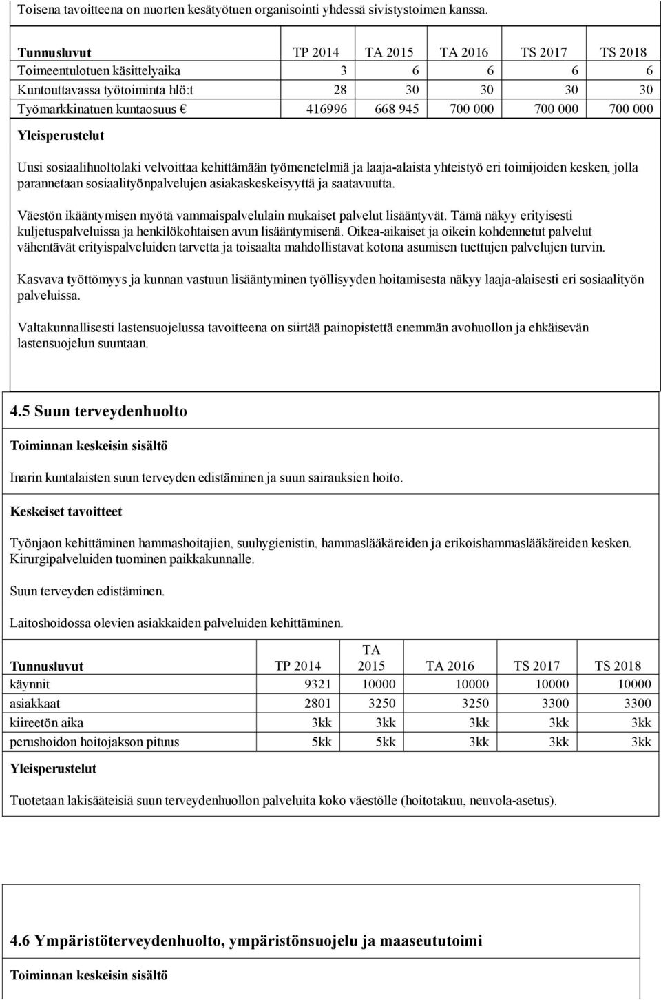 700 000 Uusi sosiaalihuoltolaki velvoittaa kehittämään työmenetelmiä ja laaja-alaista yhteistyö eri toimijoiden kesken, jolla parannetaan sosiaalityönpalvelujen asiakaskeskeisyyttä ja saatavuutta.