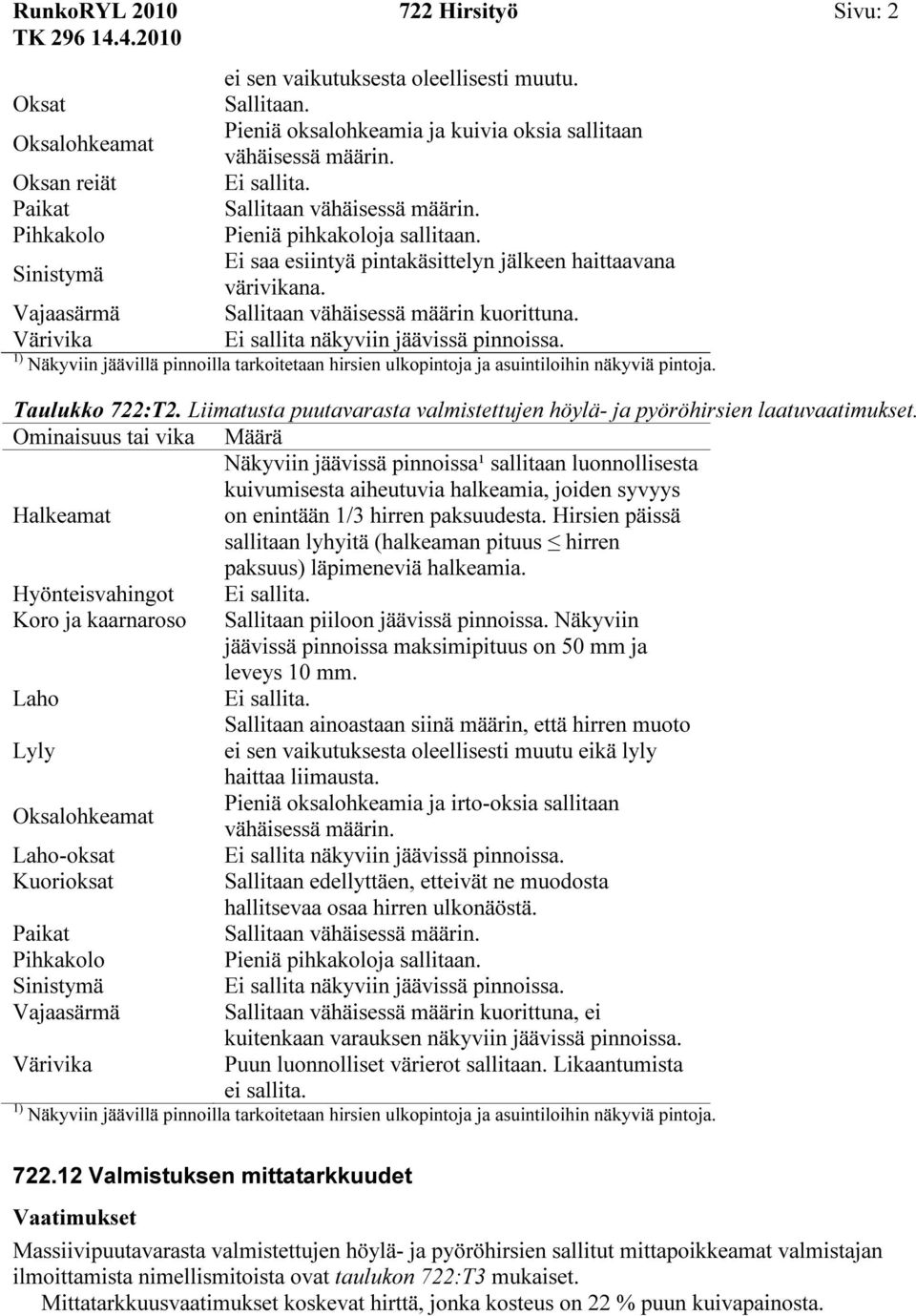 Värivika Ei sallita näkyviin jäävissä pinnoissa. 1) Näkyviin jäävillä pinnoilla tarkoitetaan hirsien ulkopintoja ja asuintiloihin näkyviä pintoja. Taulukko 722:T2.