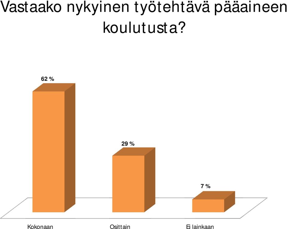 koulutusta?