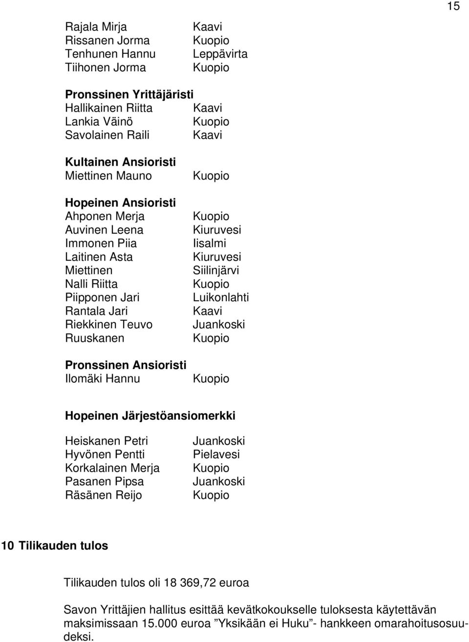 Kiuruvesi Iisalmi Kiuruvesi Siilinjärvi Luikonlahti Kaavi Juankoski Hopeinen Järjestöansiomerkki Heiskanen Petri Hyvönen Pentti Korkalainen Merja Pasanen Pipsa Räsänen Reijo Juankoski Pielavesi