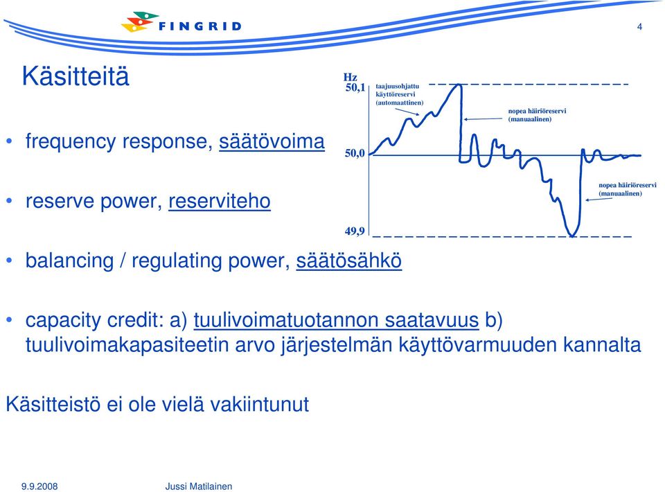 (manuaalinen) 49,9 balancing / regulating power, säätösähkö capacity credit: a) tuulivoimatuotannon