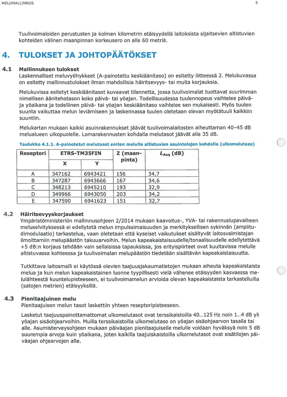 Melukuvassa on esitetty mallinnustulokset ilman mahdollisia häiritsevyys- tai muita korjauksia.