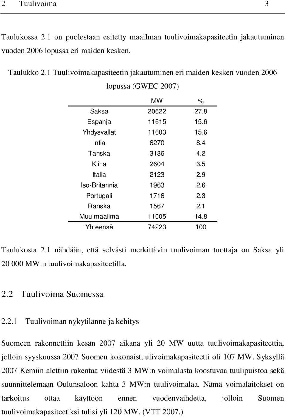 5 Italia 2123 2.9 Iso-Britannia 1963 2.6 Portugali 1716 2.3 Ranska 1567 2.1 Muu maailma 11005 14.8 Yhteensä 74223 100 Taulukosta 2.