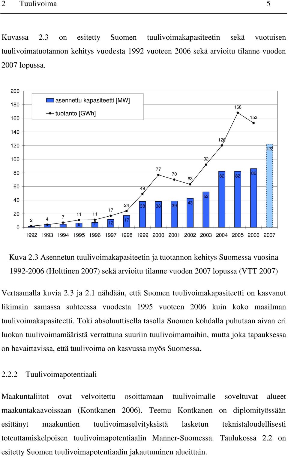 1999 2000 2001 2002 2003 2004 2005 2006 2007 Kuva 2.