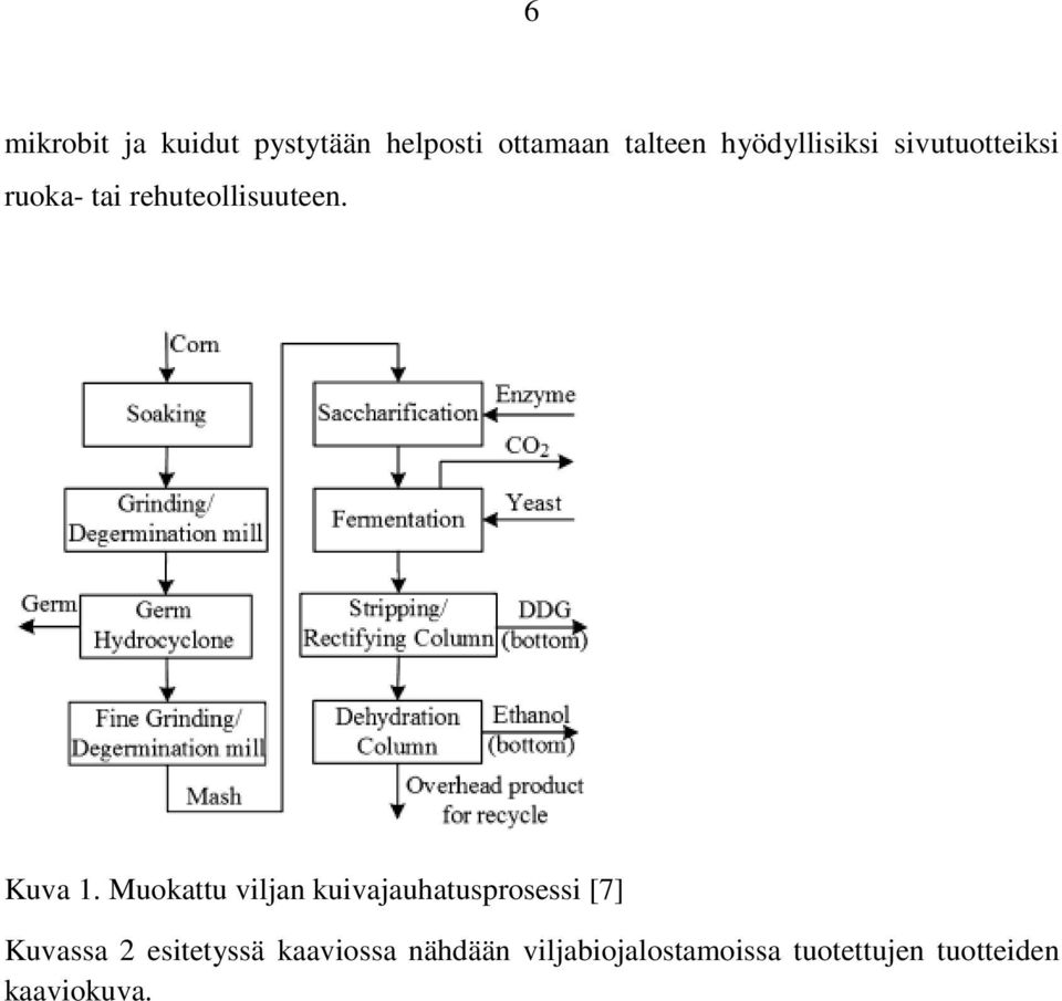 Muokattu viljan kuivajauhatusprosessi [7] Kuvassa 2 esitetyssä