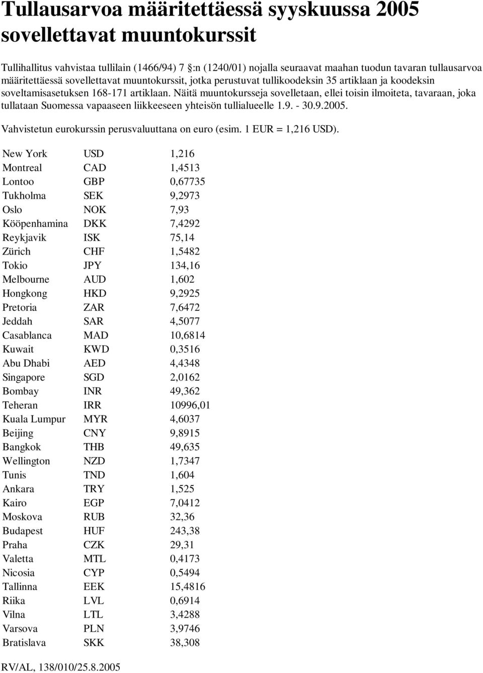 New York USD 1,216 Montreal CAD 1,4513 Lontoo GBP 0,67735 Tukholma SEK 9,2973 Oslo NOK 7,93 Kööpenhamina DKK 7,4292 Reykjavik ISK 75,14 Zürich CHF 1,5482 Tokio JPY 134,16 Melbourne AUD 1,602 Hongkong