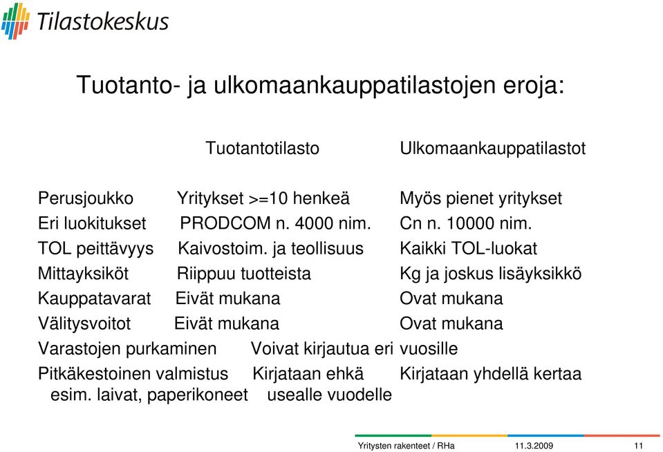 ja teollisuus Mittayksiköt Riippuu tuotteista Kauppatavarat Eivät mukana Välitysvoitot Eivät mukana Varastojen purkaminen Voivat kirjautua