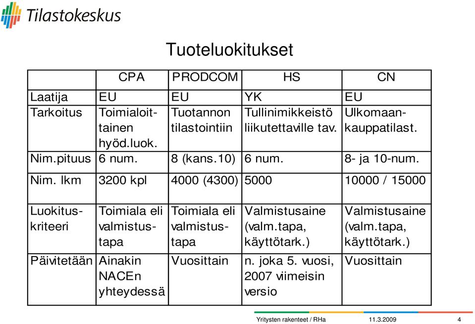 pituus 6 num. 8 (kans.10) 6 num. 8- ja 10-num. Nim.