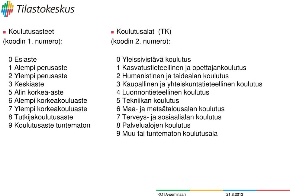 Tutkijakoulutusaste 9 Koulutusaste tuntematon 0 Yleissivistävä koulutus 1 Kasvatustieteellinen ja opettajankoulutus 2 Humanistinen ja taidealan