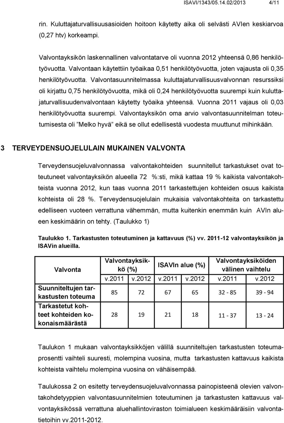 Valvontasuunnitelmassa kuluttajaturvallisuusvalvonnan resurssiksi oli kirjattu 0,75 henkilötyövuotta, mikä oli 0,24 henkilötyövuotta suurempi kuin kuluttajaturvallisuudenvalvontaan käytetty työaika