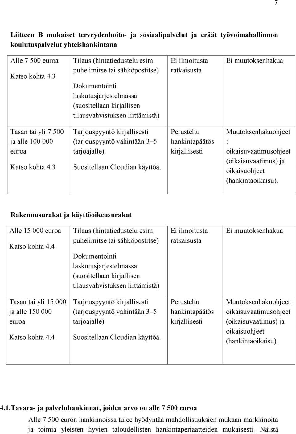 100 000 euroa Katso kohta 4.3 Tarjouspyyntö kirjallisesti (tarjouspyyntö vähintään 3 5 tarjoajalle). Suositellaan Cloudian käyttöä.