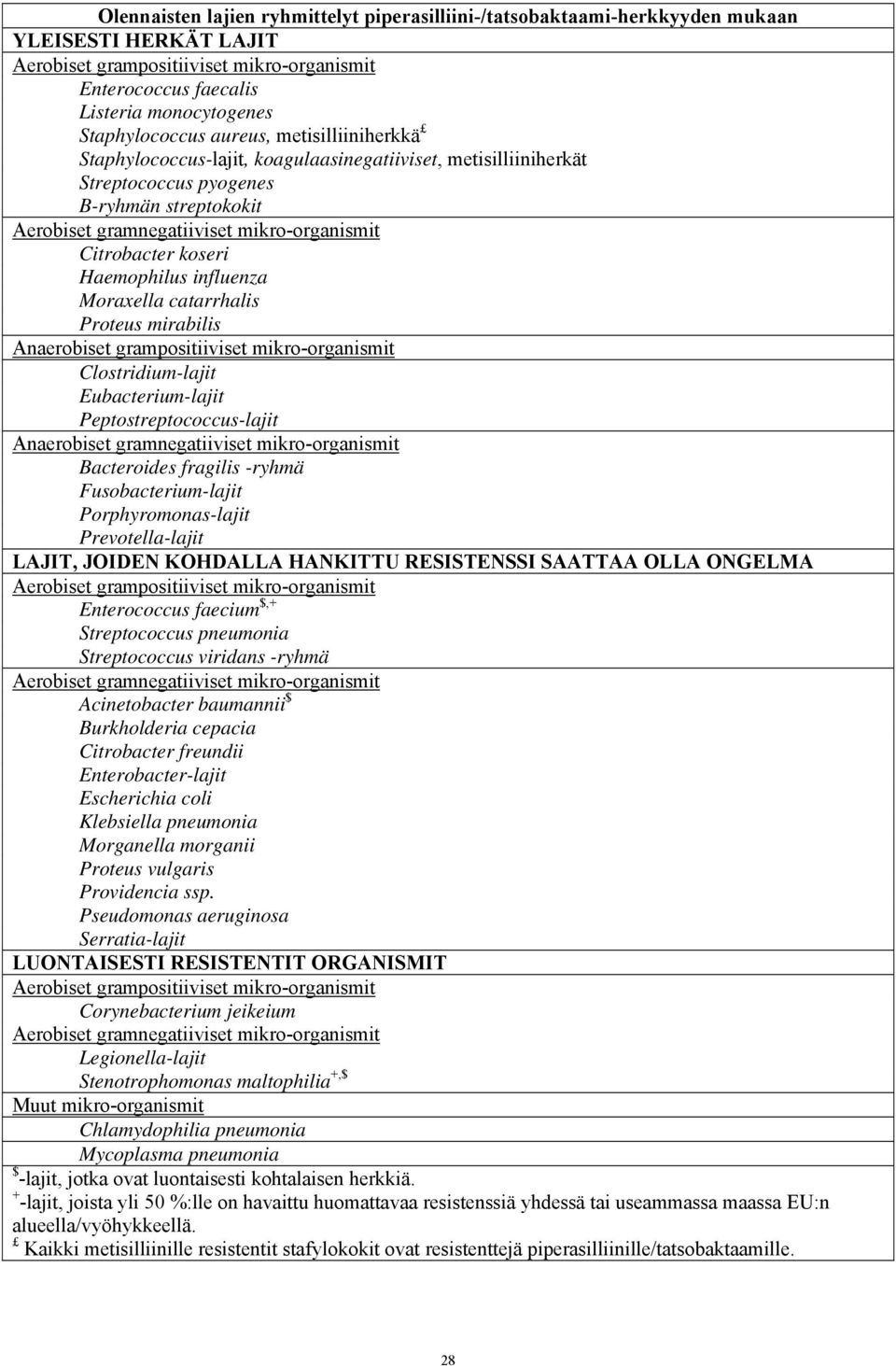 Citrobacter koseri Haemophilus influenza Moraxella catarrhalis Proteus mirabilis Anaerobiset grampositiiviset mikro-organismit Clostridium-lajit Eubacterium-lajit Peptostreptococcus-lajit Anaerobiset