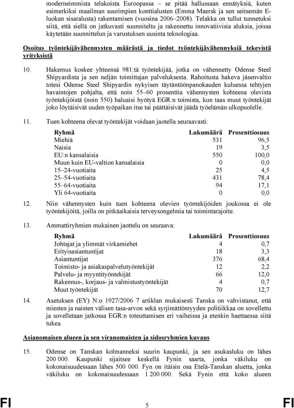 Osoitus työntekijävähennysten määrästä ja tiedot työntekijävähennyksiä tekevistä yrityksistä 10.