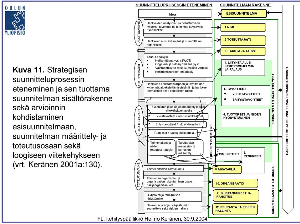 viitekehykseen (vrt. Keränen 2001a:130).