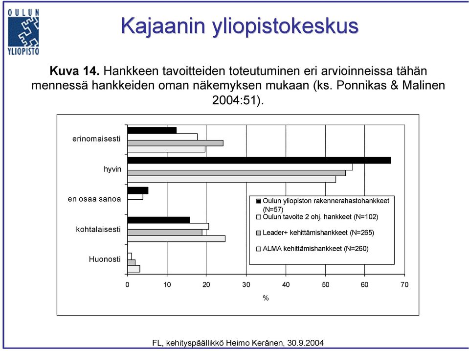 mukaan (ks. Ponnikas & Malinen 2004:51).