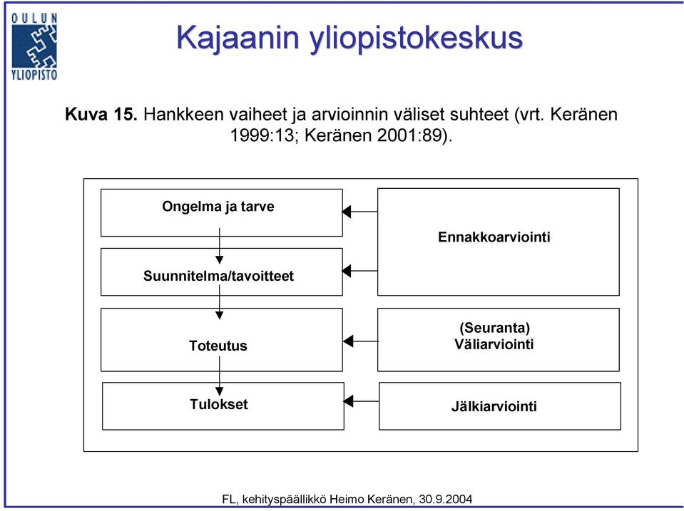 Keränen 1999:13; Keränen 2001:89).