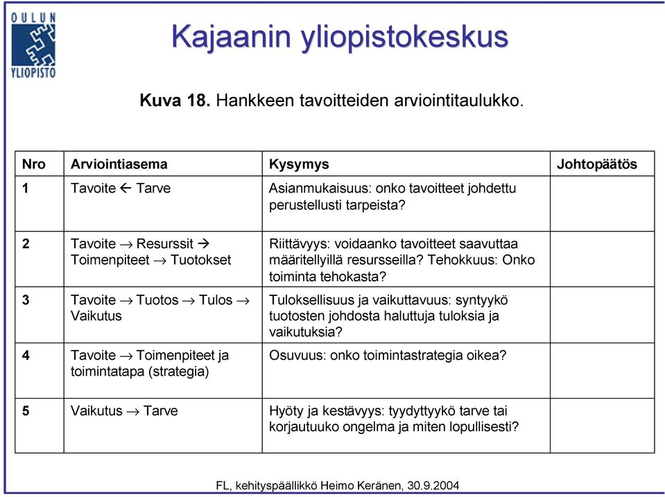 2 Tavoite Resurssit Toimenpiteet Tuotokset Riittävyys: voidaanko tavoitteet saavuttaa määritellyillä resursseilla? Tehokkuus: Onko toiminta tehokasta?