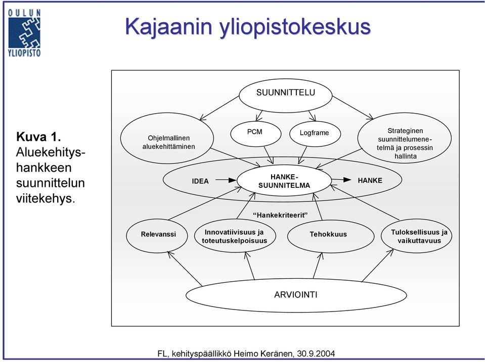 Strateginen suunnittelumenetelmä ja prosessin hallinta Hankekriteerit