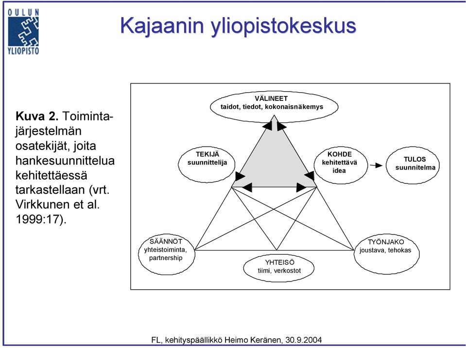 tarkastellaan (vrt. Virkkunen et al. 1999:17).