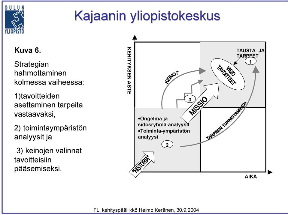 tarpeita vastaavaksi, 2) toimintaympäristön analyysit ja 3) keinojen