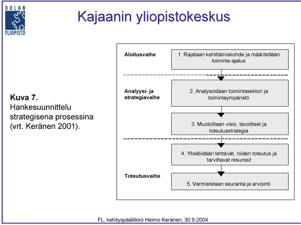 Analysoidaan toimintasektori ja toimintaympäristö 3.