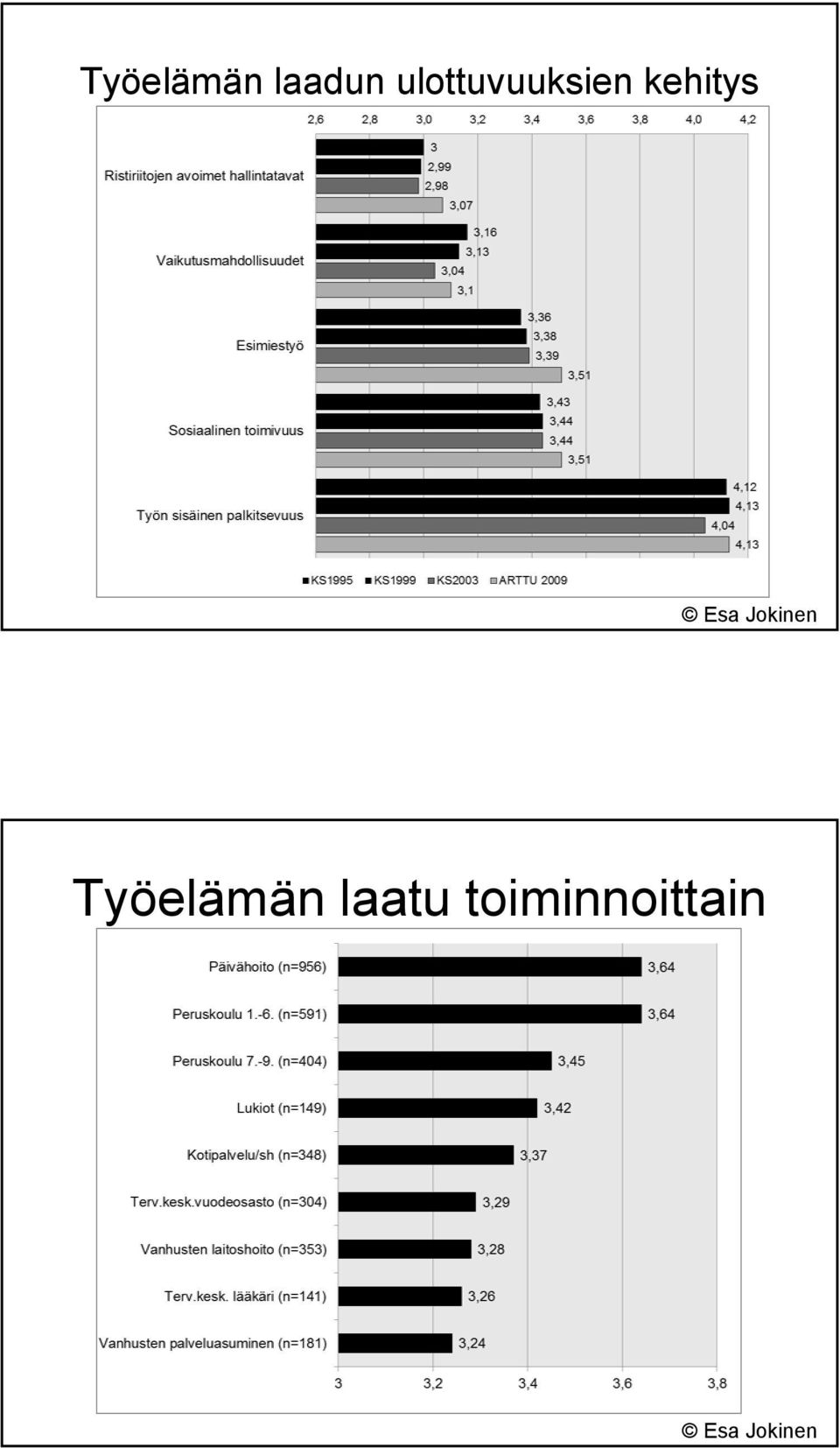 kehitys Työelämän