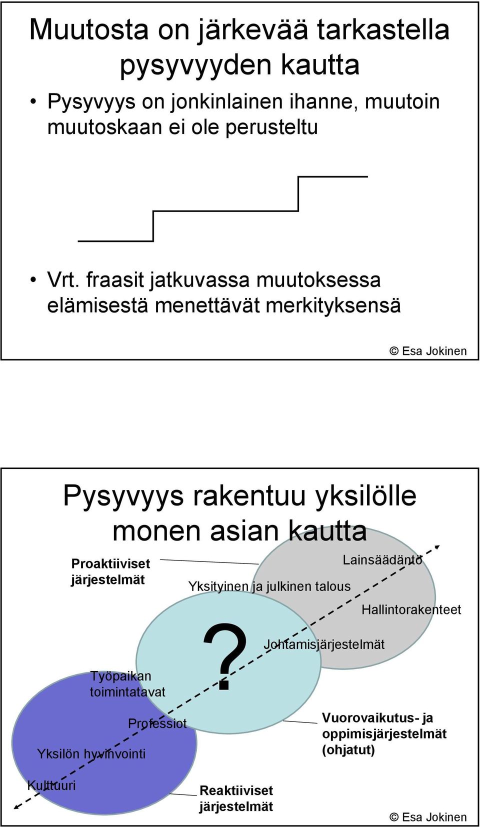 Proaktiiviset järjestelmät Työpaikan toimintatavat Yksityinen ja julkinen talous?