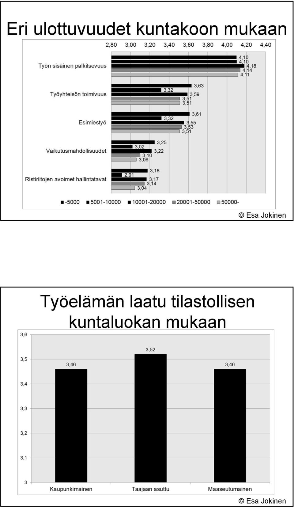 Työelämän laatu