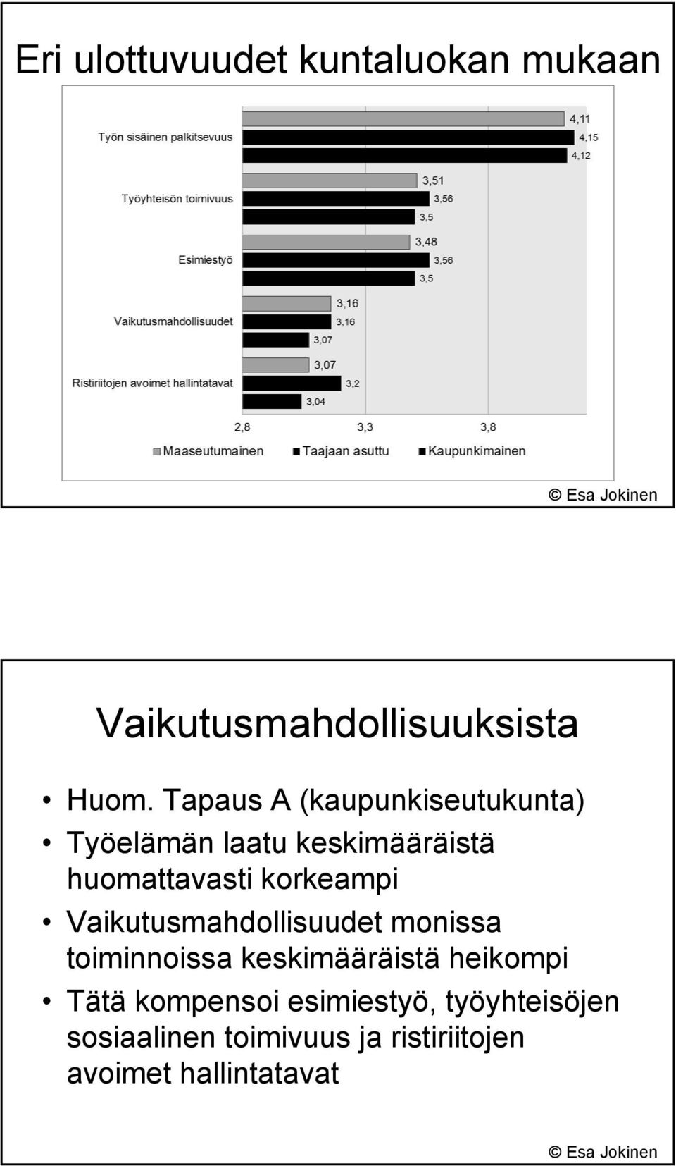 korkeampi Vaikutusmahdollisuudet monissa toiminnoissa keskimääräistä heikompi