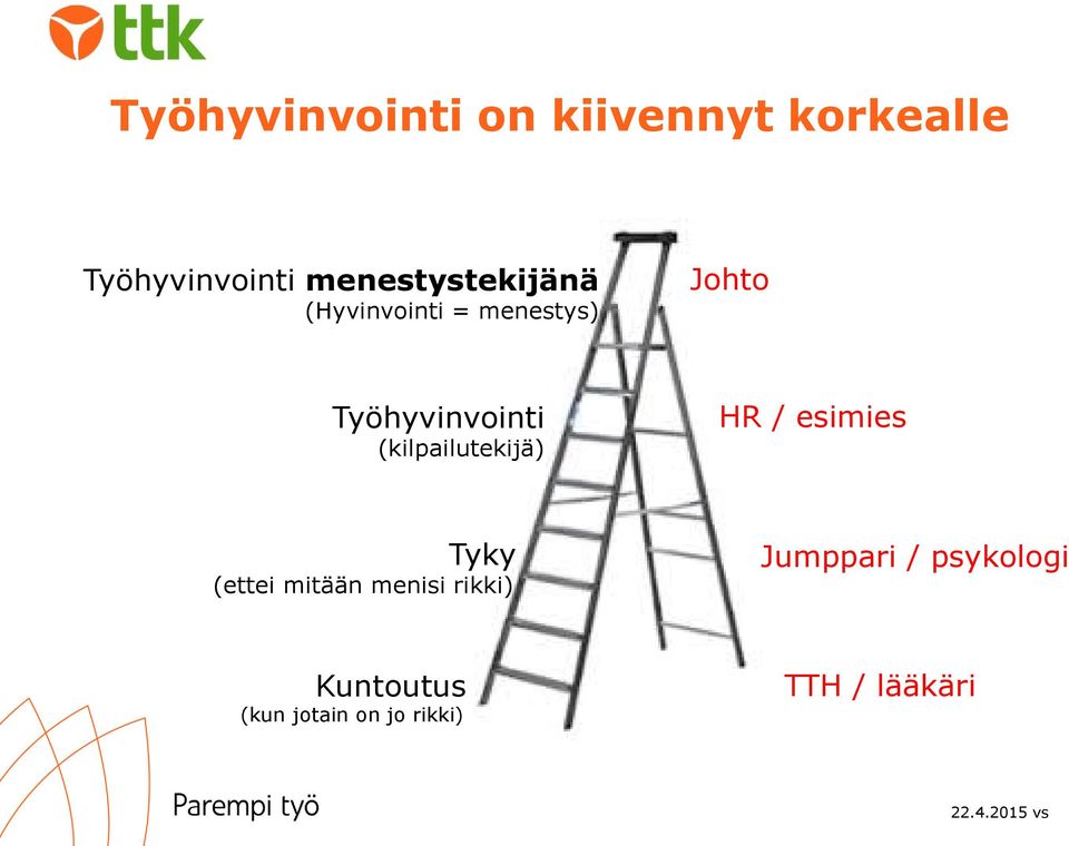 (kilpailutekijä) HR / esimies Tyky (ettei mitään menisi rikki)