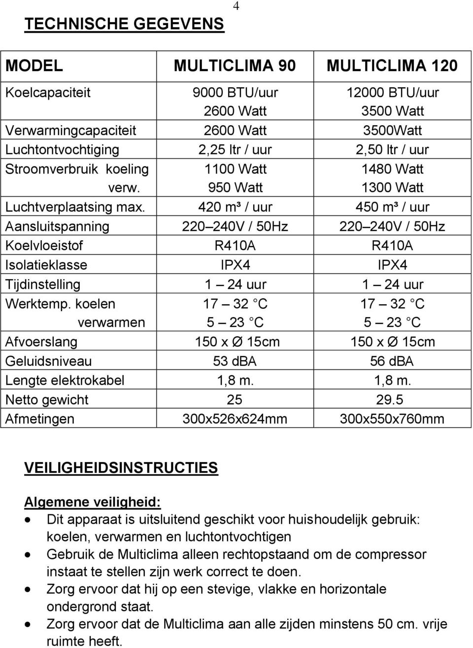 420 m³ / uur 450 m³ / uur Aansluitspanning 220 240V / 50Hz 220 240V / 50Hz Koelvloeistof R410A R410A Isolatieklasse IPX4 IPX4 Tijdinstelling 1 24 uur 1 24 uur Werktemp.