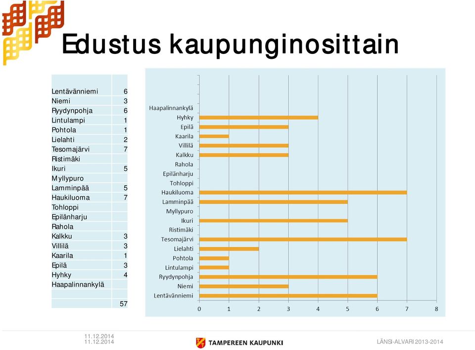 Myllypuro Lamminpää 5 Haukiluoma 7 Tohloppi Epilänharju Rahola Kalkku