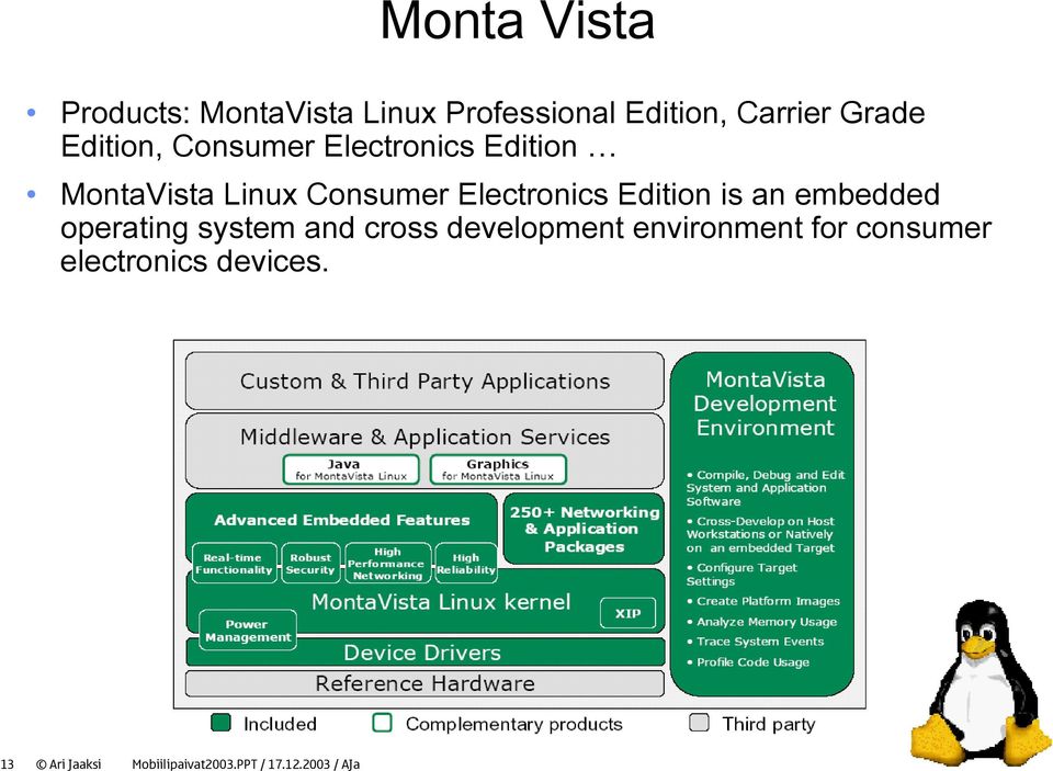 Edition is an embedded operating system and cross development environment for