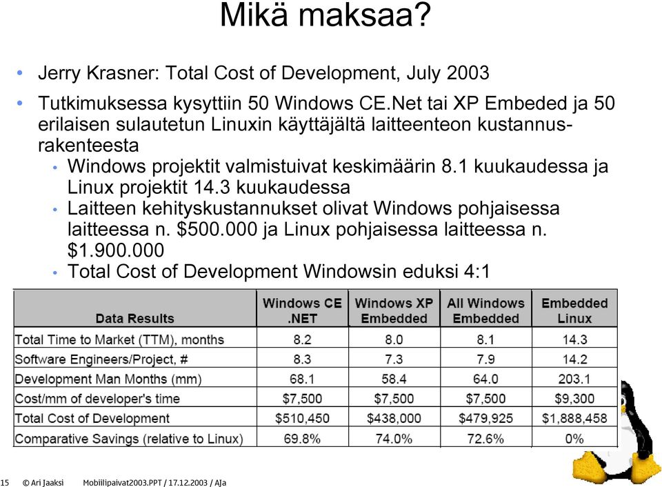 keskimäärin 8.1 kuukaudessa ja Linux projektit 14.