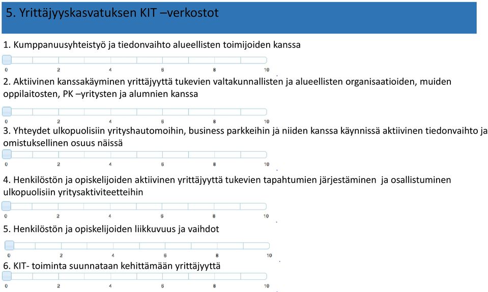 Yhteydet ulkopuolisiin yrityshautomoihin, business parkkeihin ja niiden kanssa käynnissä aktiivinen tiedonvaihto ja omistuksellinen osuus näissä 4.