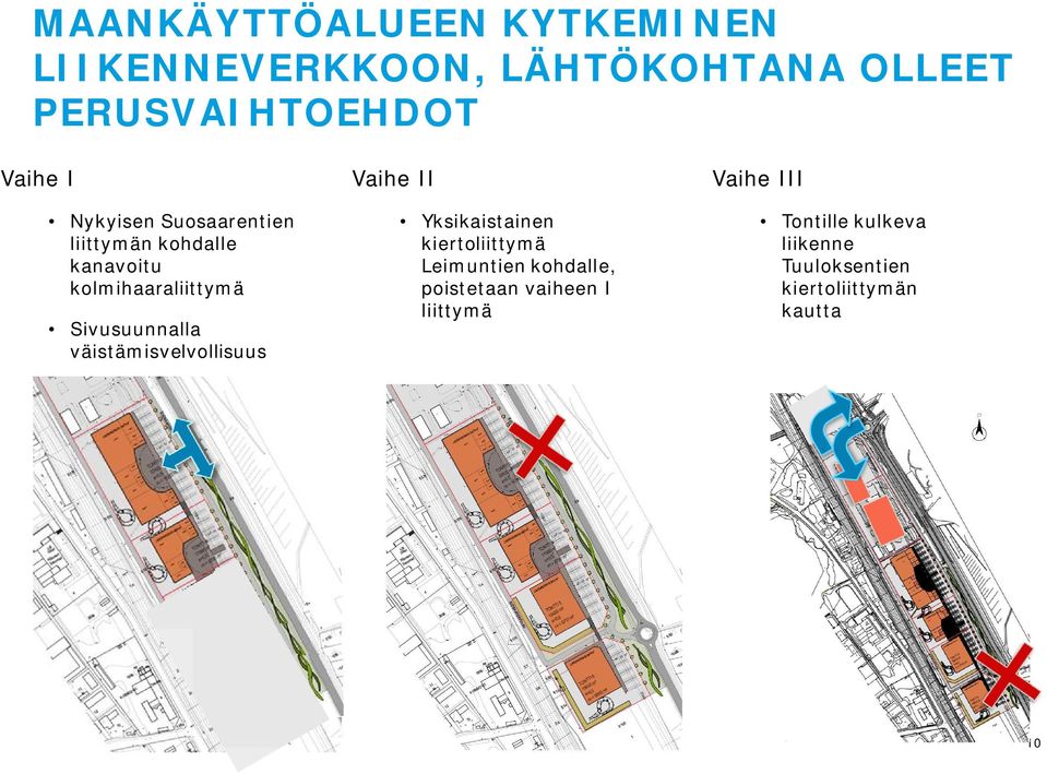 väistämisvelvollisuus Vaihe II Yksikaistainen kiertoliittymä Leimuntien kohdalle,