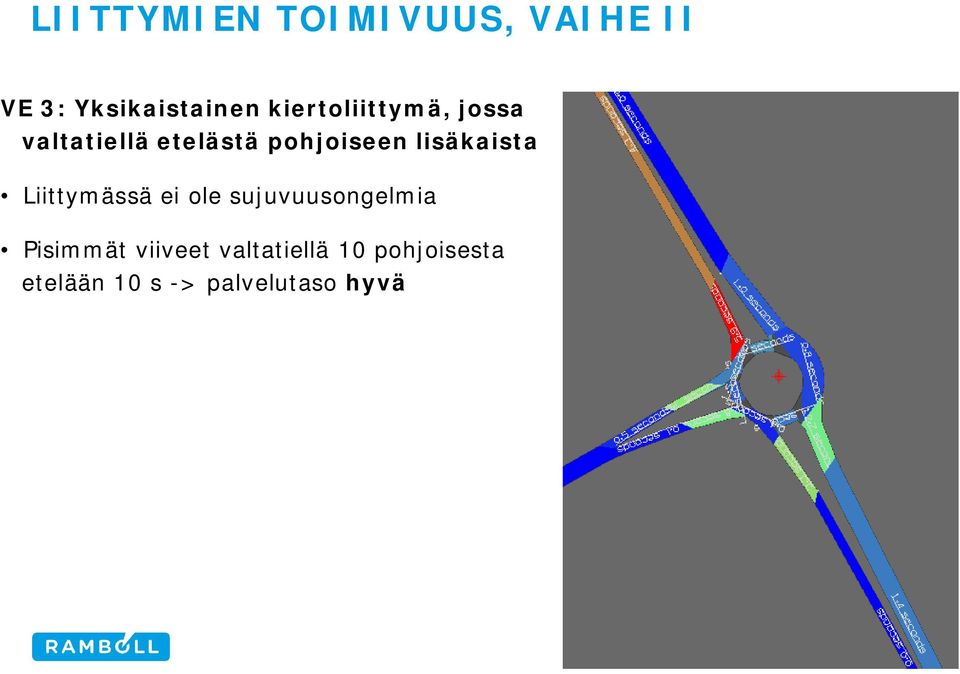 lisäkaista Liittymässä ei ole sujuvuusongelmia Pisimmät