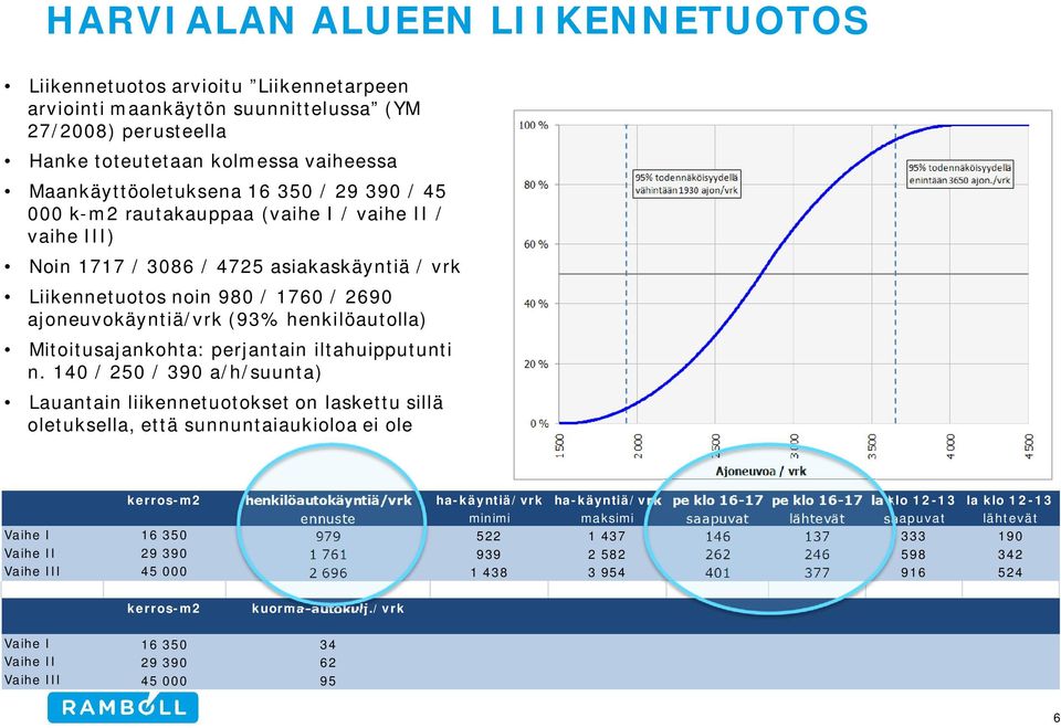 Mitoitusajankohta: perjantain iltahuipputunti n.