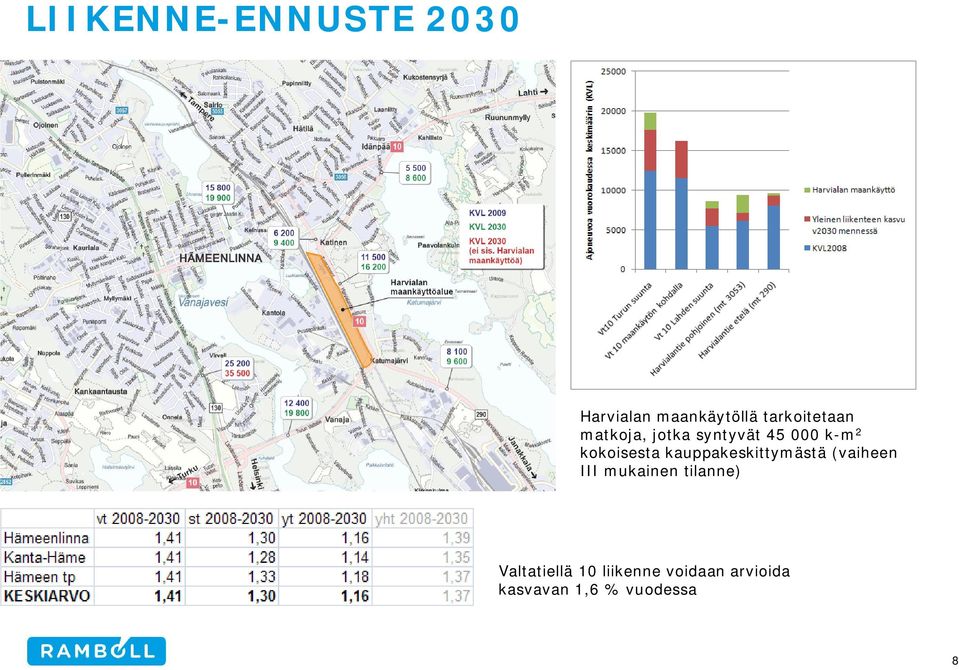 000 k-m 2 kokoisesta kauppakeskittymästä (vaiheen III mukainen
