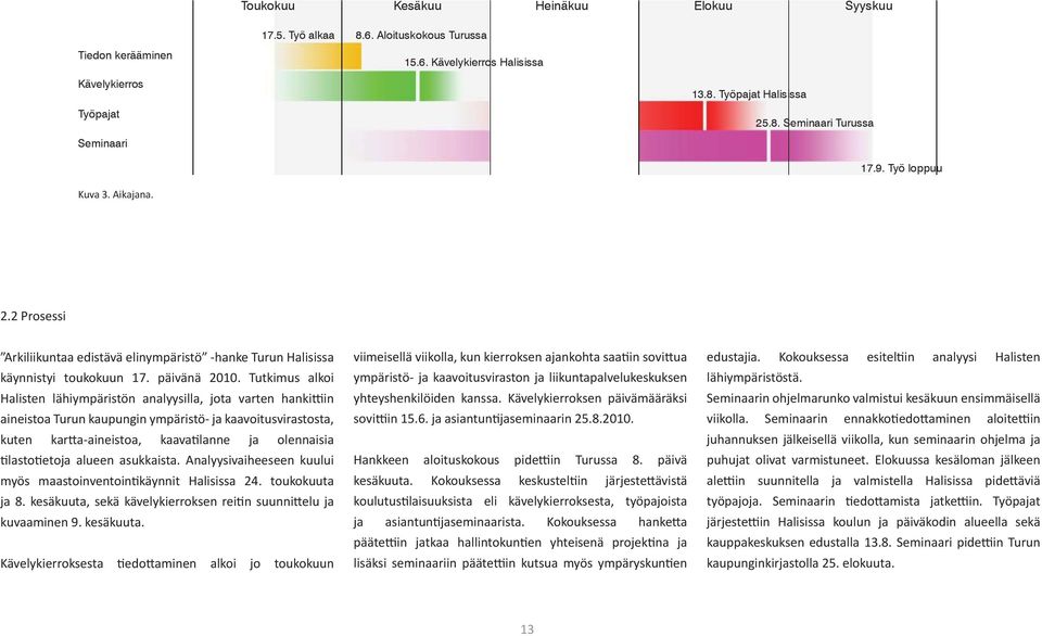 Tutkimus alkoi Halisten lähiympäristön analyysilla, jota varten hanki in aineistoa Turun kaupungin ympäristö- ja kaavoitusvirastosta, kuten kar a-aineistoa, kaava lanne ja olennaisia lasto etoja