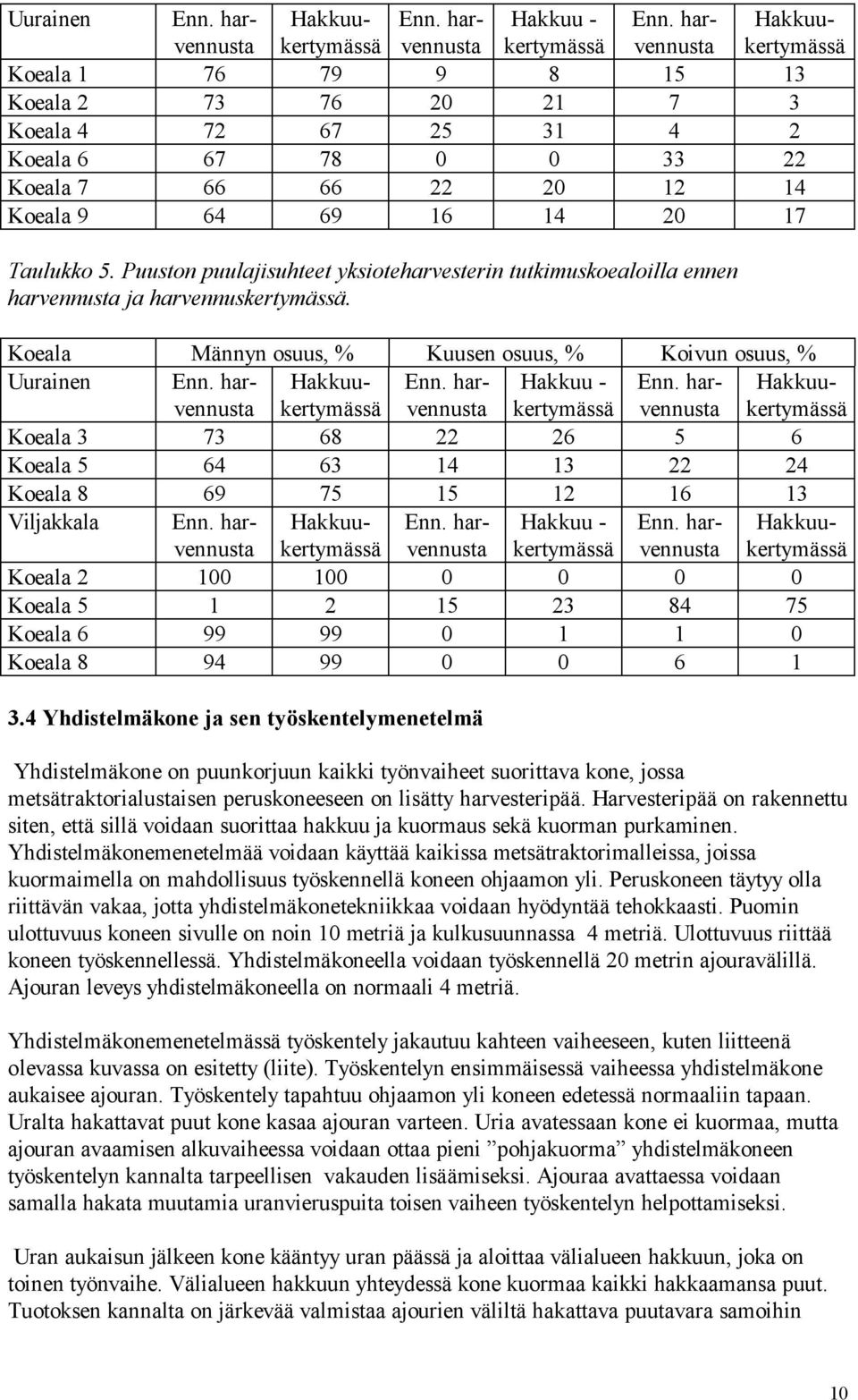 Puuston puulajisuhteet yksioteharvesterin tutkimuskoealoilla ennen harvennusta ja harvennuskertymässä.