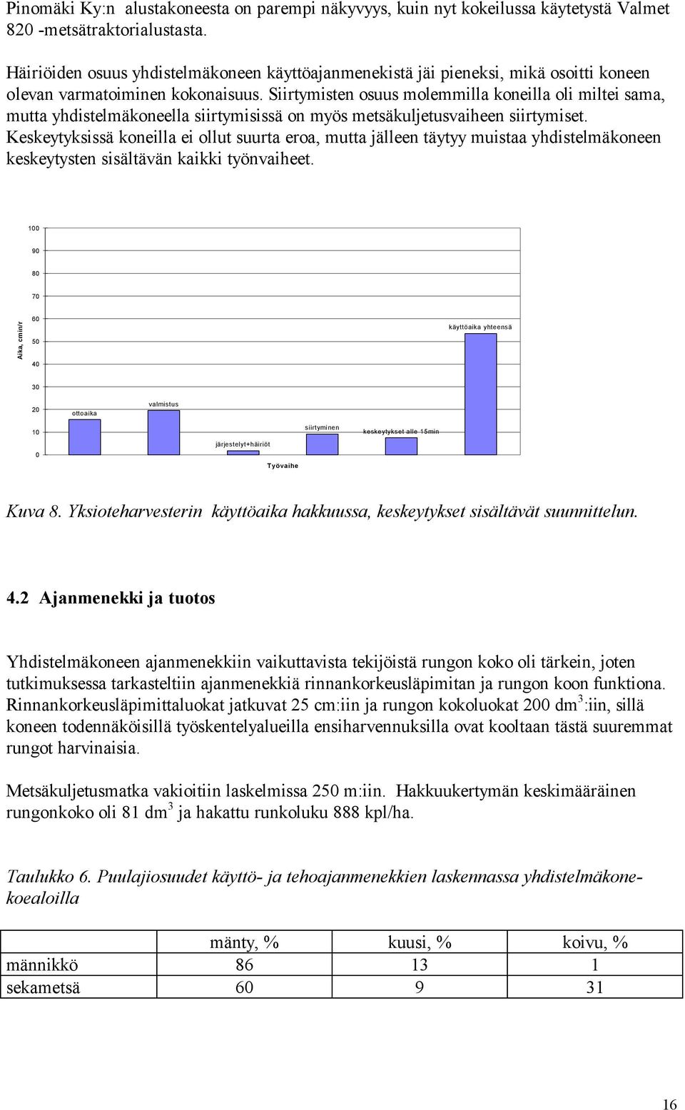 Siirtymisten osuus molemmilla koneilla oli miltei sama, mutta yhdistelmäkoneella siirtymisissä on myös metsäkuljetusvaiheen siirtymiset.