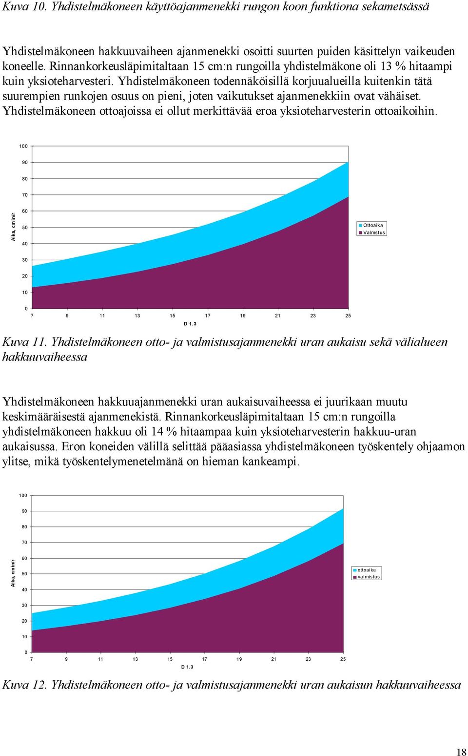 Yhdistelmäkoneen todennäköisillä korjuualueilla kuitenkin tätä suurempien runkojen osuus on pieni, joten vaikutukset ajanmenekkiin ovat vähäiset.